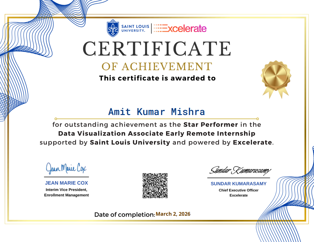 Data Visualization Associate Internship Star Performer Certificate