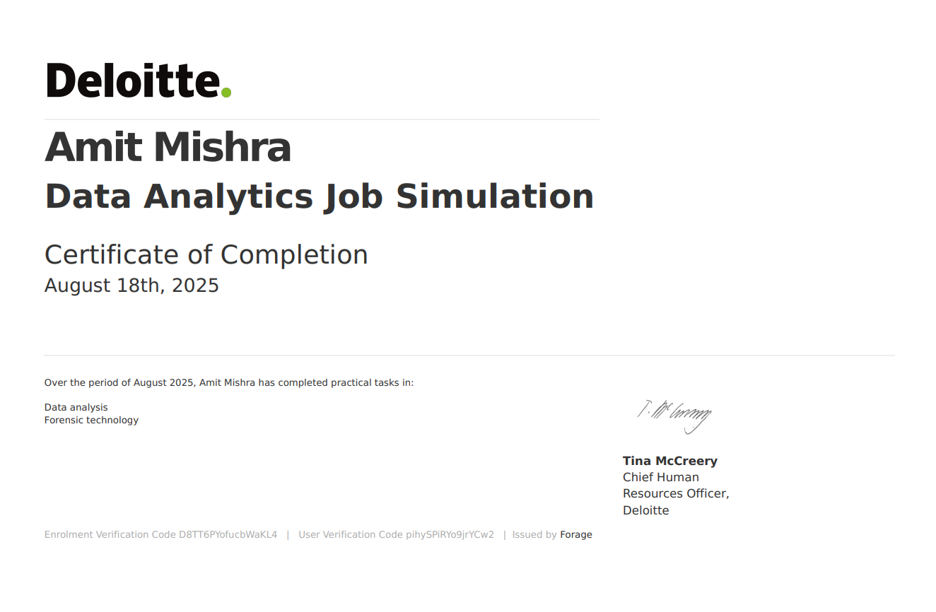 Deloitte Data Analytics Job Simulation certificate