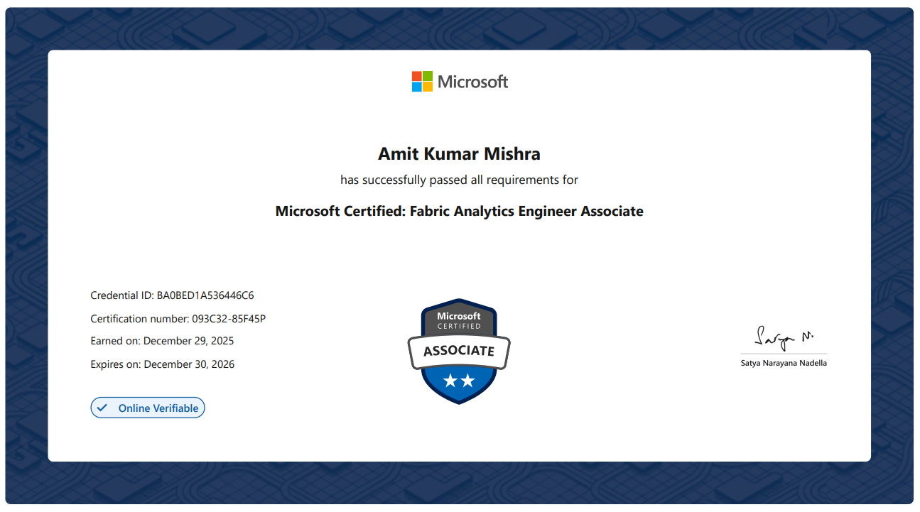 Microsoft DP-600 Fabric Analytics Engineer Associate Certificate