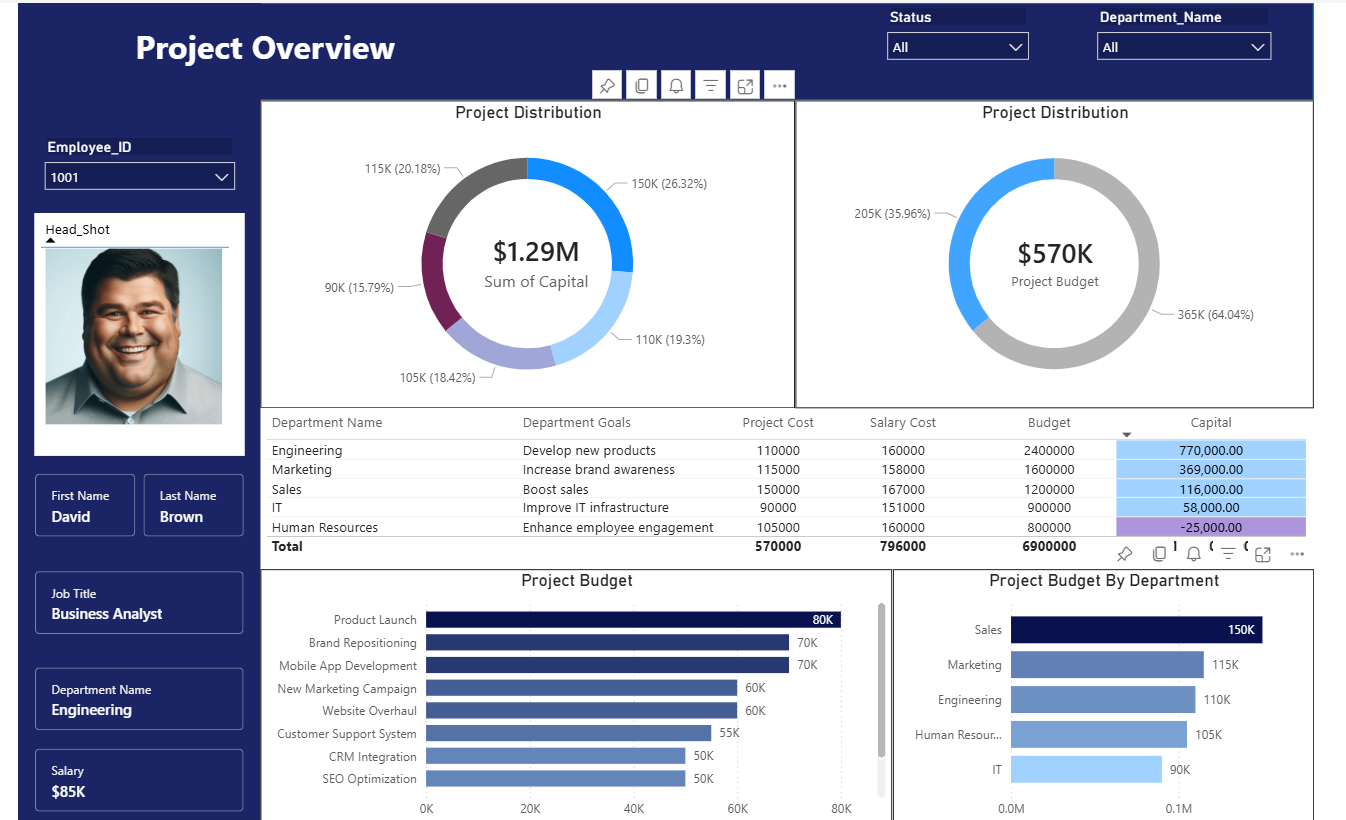 Department Operations Power BI Dashboard