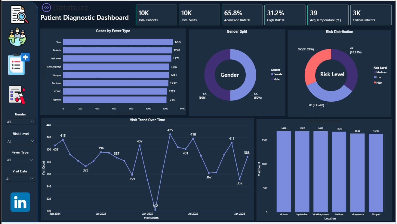 Healthcare Patient Analytics Power BI Dashboard