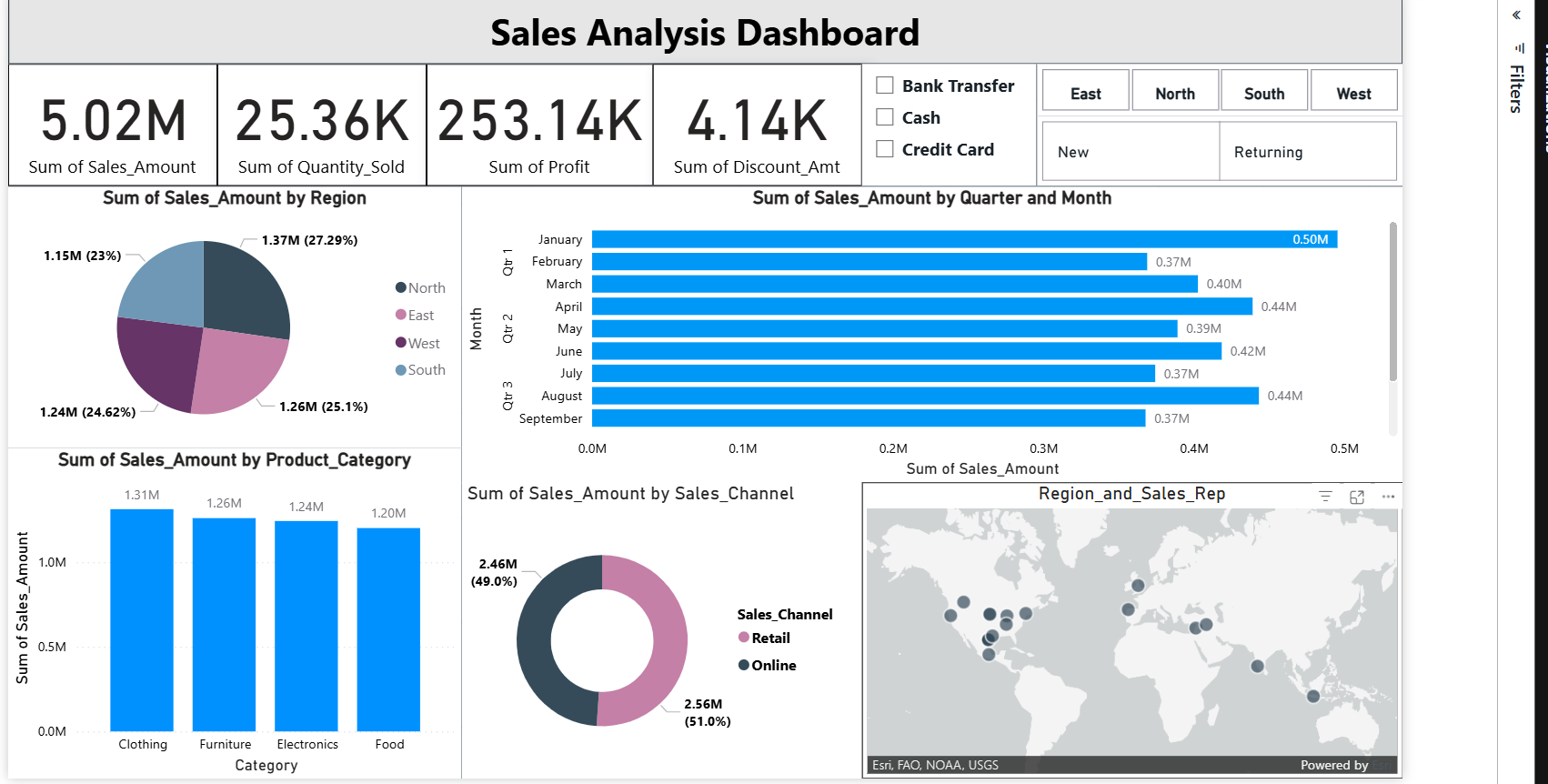 Screenshot of Sales Analysis Power BI dashboard